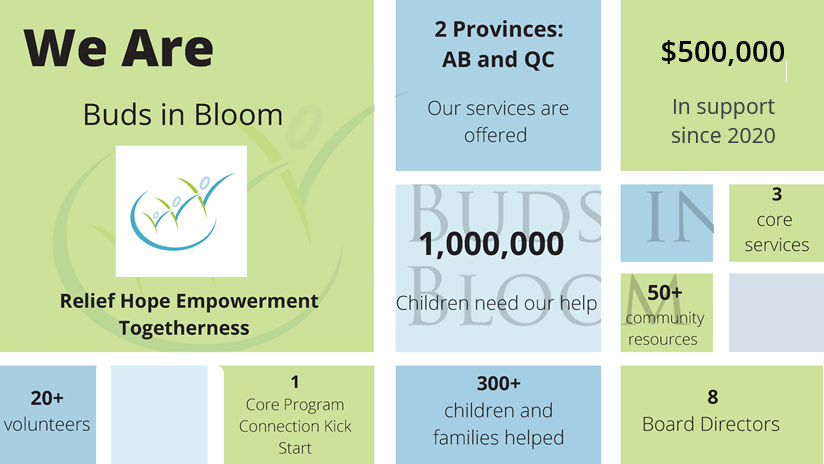 Blooming Summary 2020